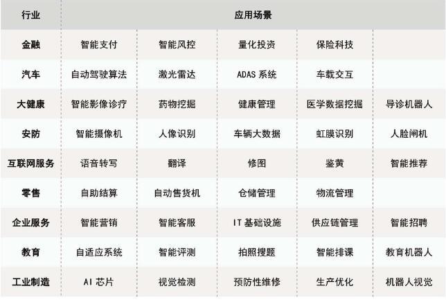 教育部成立人工智能科技创新专家组 人工智能行业发展趋势分析(3)