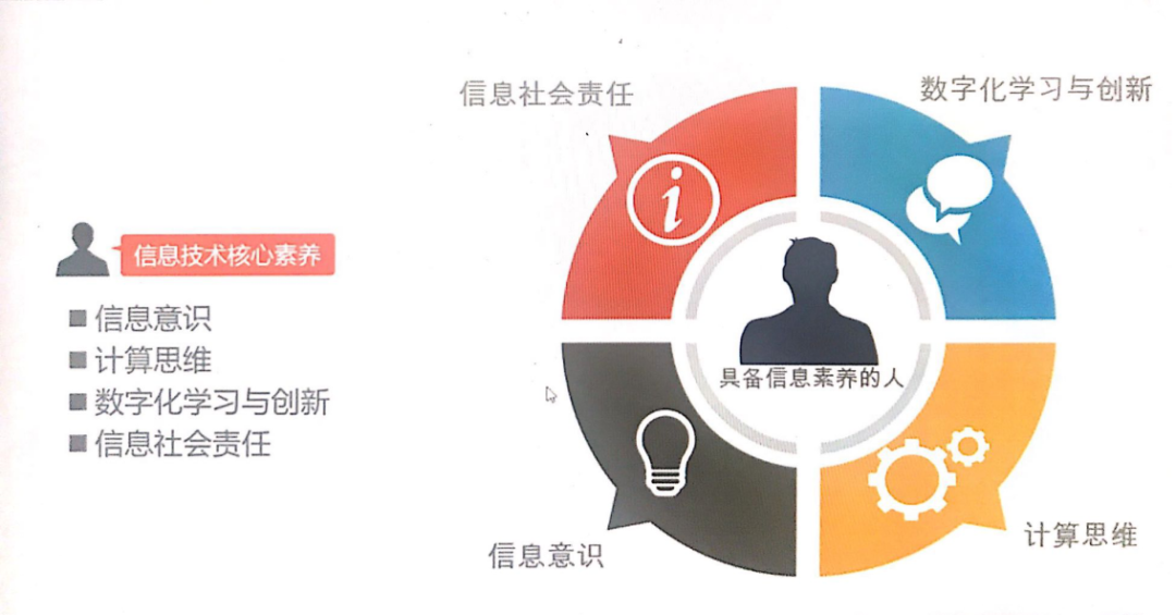 高考改革首批试点省份新动向:信息技术课新教材大量增加人工智能教育内容(图2) 高考改革首批试点省份新动向:信息技术课新教材大量增加人工智能教育内容(图2)