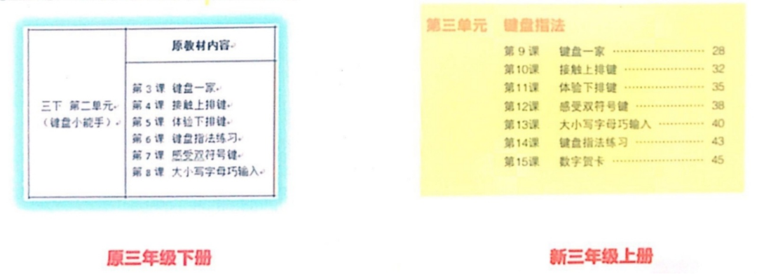 高考改革首批试点省份新动向:信息技术课新教材大量增加人工智能教育内容(图4) 高考改革首批试点省份新动向:信息技术课新教材大量增加人工智能教育内容(图4)