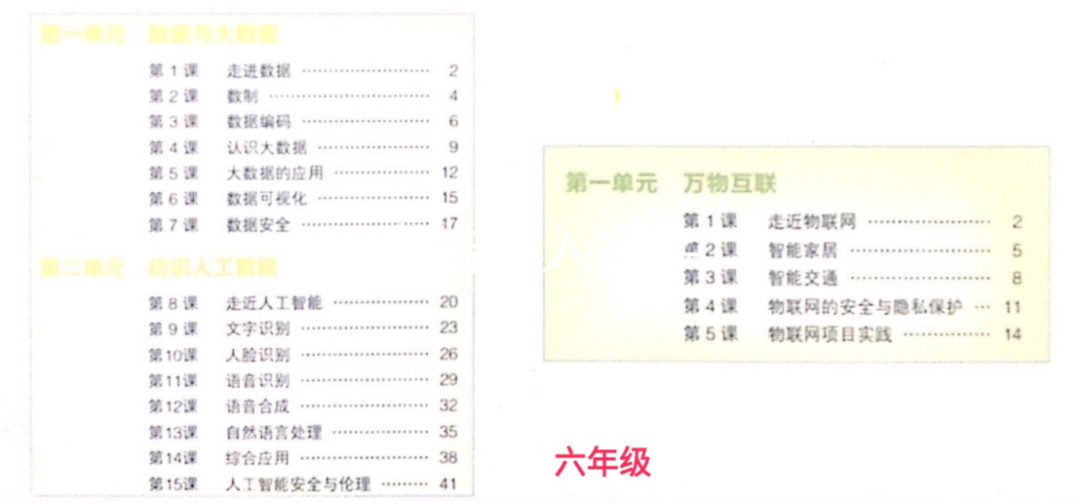 高考改革首批试点省份新动向:信息技术课新教材大量增加人工智能教育内容(图6) 高考改革首批试点省份新动向:信息技术课新教材大量增加人工智能教育内容(图6)
