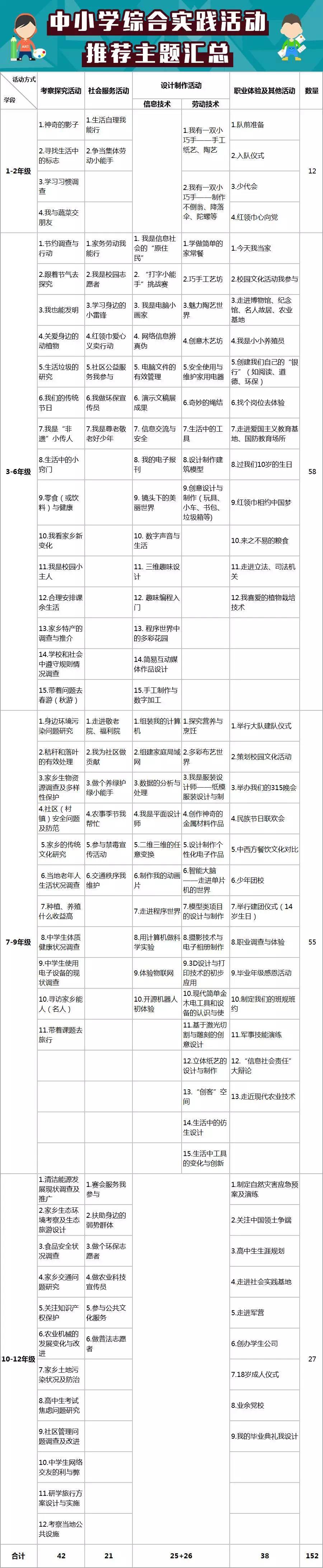教育部下发通知,中小学将增添一门新课程,家长:辅导不了(图3) 教育部下发通知,中小学将增添一门新课程,家长:辅导不了(图3)