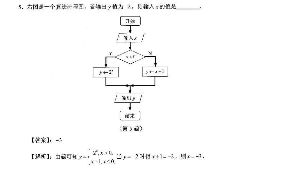 2020高考再现编程题,思维比答案更重要(图2) 2020高考再现编程题,思维比答案更重要(图2)