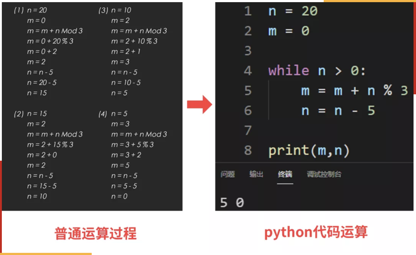 浙江卷再现算法流程图,流程图为何年年必考?(2)
